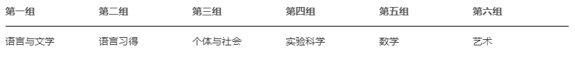 常州外國語附屬雙語學(xué)校高中課程介紹