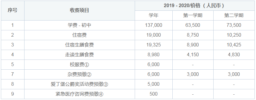 常州威雅學(xué)校實(shí)驗(yàn)學(xué)校國際初中招生簡章