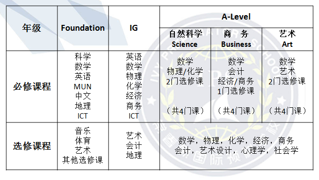 威海常春藤學校國際課程介紹