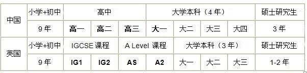  2021年威海常春藤學(xué)校招生對象