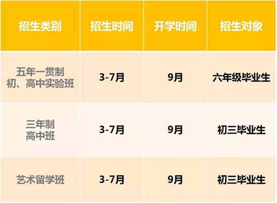 美國法拉古特學(xué)校天津校區(qū)2018年入學(xué)條件及流程