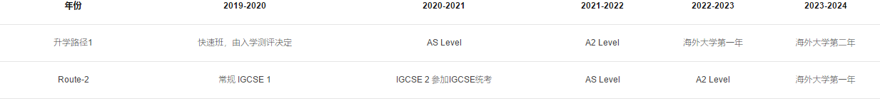 上海耀華國際學(xué)校古北校區(qū)2019-2020招生簡章