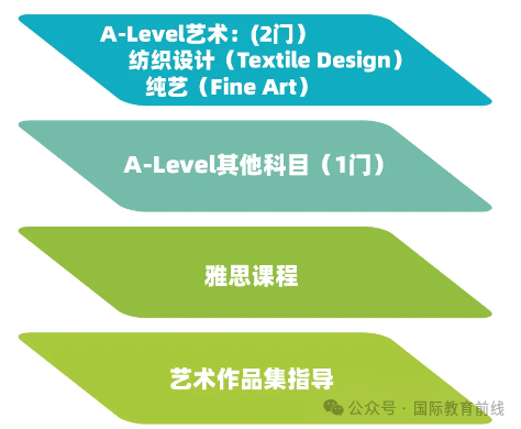天津法拉古特學(xué)校2025年招生簡章