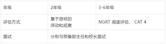 佛山霍利斯國(guó)際學(xué)校：2023–2024年招生簡(jiǎn)章發(fā)布！