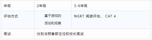 2024年佛山霍利斯招生簡(jiǎn)章發(fā)布！