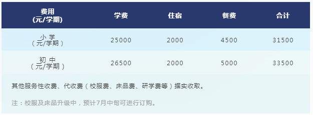 佛山梅沙雙語(yǔ)學(xué)校2022年招生學(xué)費(fèi)