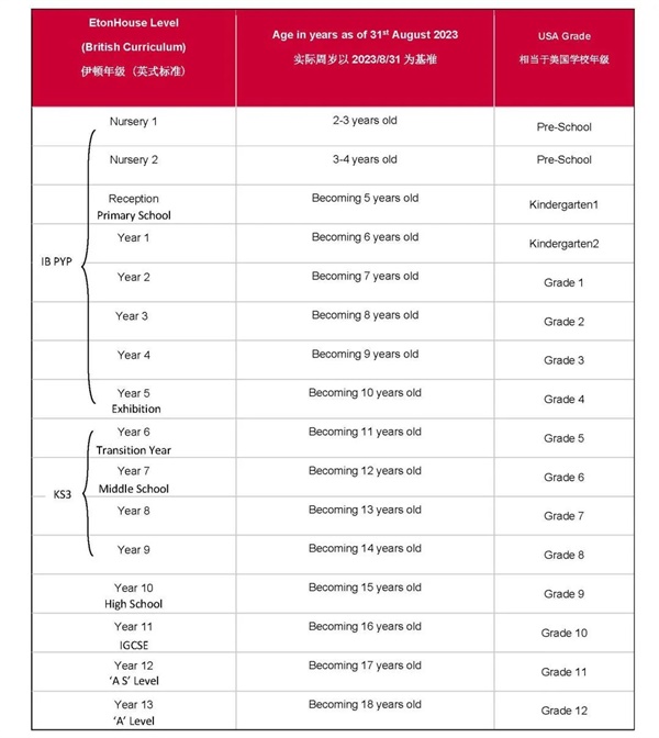 佛山伊頓國際學校2023-2024學年招生簡章