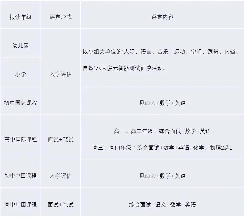 廣東碧桂園學(xué)校招生對象