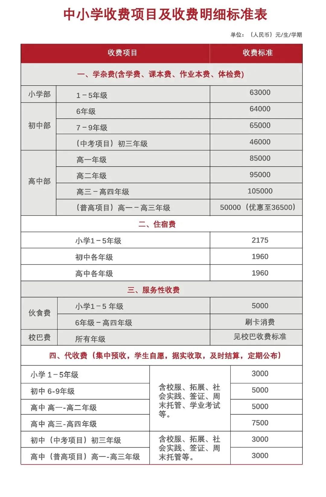 廣東碧桂園學(xué)校2021-2022學(xué)年度收費標(biāo)準(zhǔn)