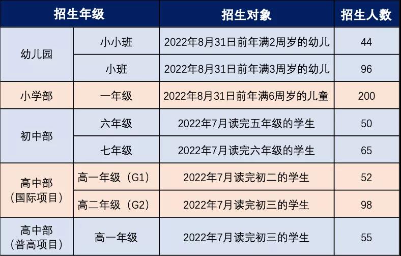 廣東碧桂園學(xué)校正式啟動2022秋季招生和學(xué)費(fèi)標(biāo)準(zhǔn)