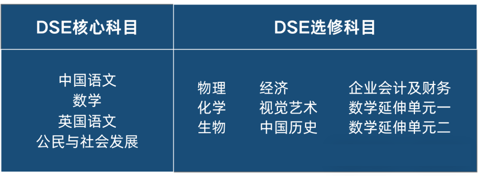 廣東華僑中學(xué)國際課程香港DSE課程招生簡章