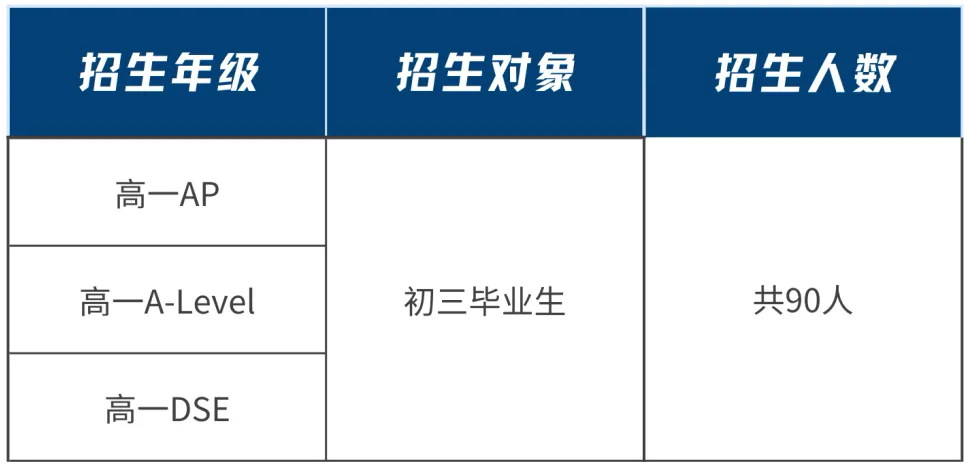 廣東華僑中學(xué)2025年招生簡章！