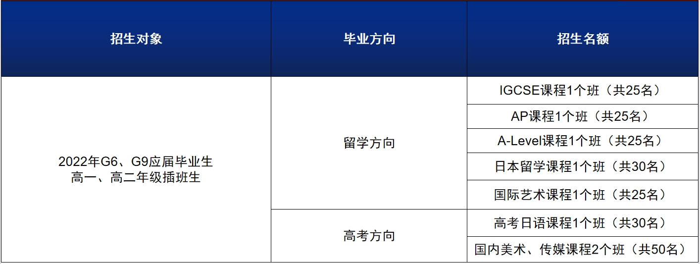 廣大附中英豪國際學(xué)院招生計(jì)劃