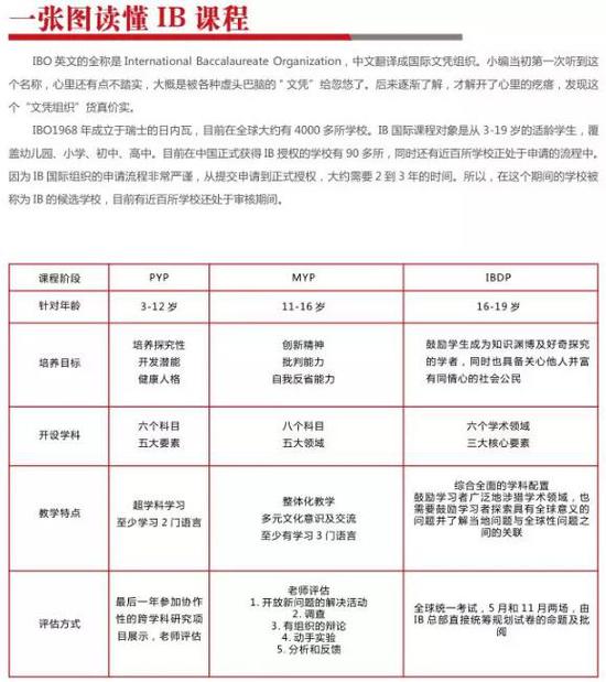 IB和AP哪個對申請名校更有利？考官親自告訴你