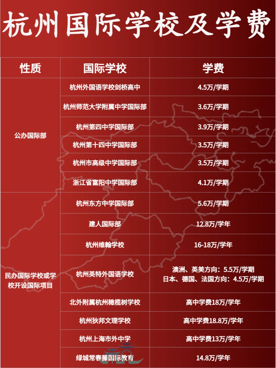 杭州國(guó)際學(xué)校學(xué)費(fèi)匯總！