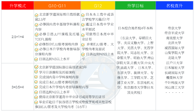 2024北京新學(xué)道臨川學(xué)校國際部日本國際高中招生簡章