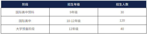 廣州理工實驗學校國際部2024年招生簡章