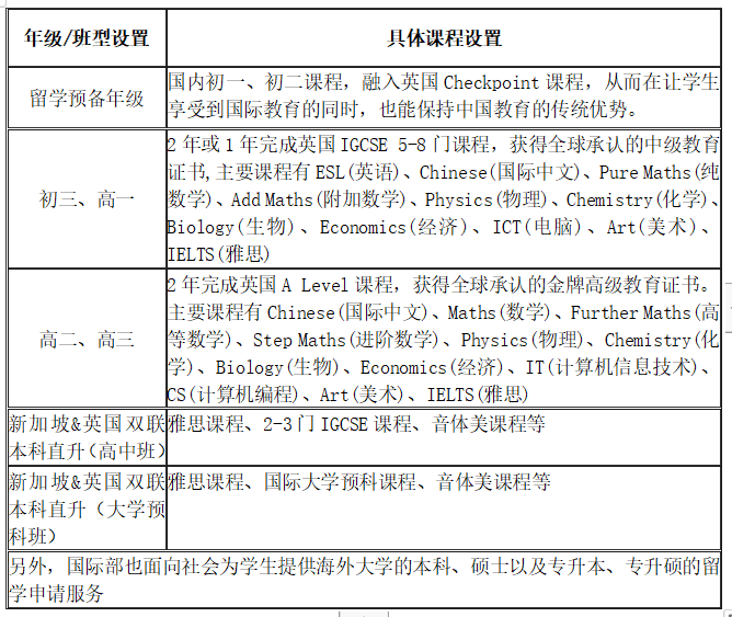 國科大（青島）附屬學校國際部2024年秋季入學招生簡章！