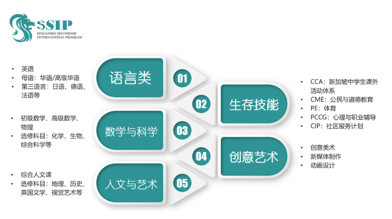 新加坡SSIP杭州學(xué)校2024年招生簡章！