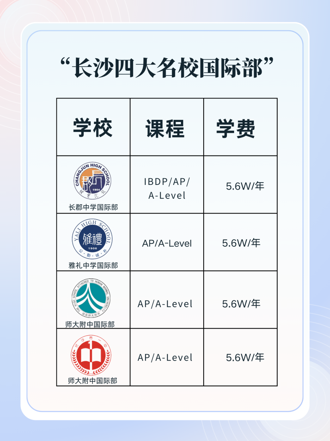 長沙四大高中國際部怎么選？