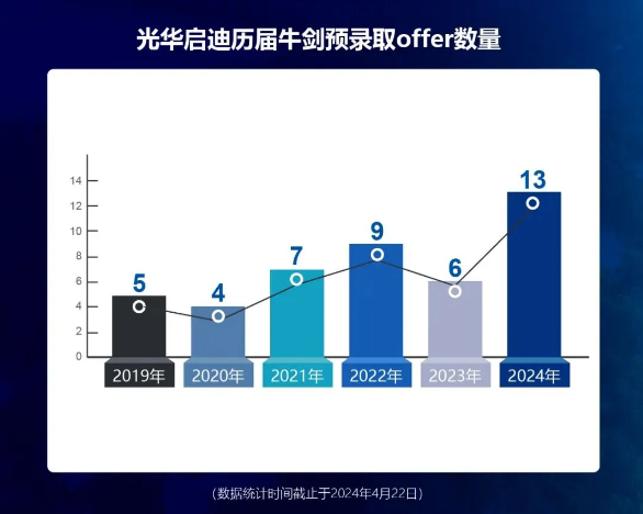 光華啟迪2025年春招即將開啟！