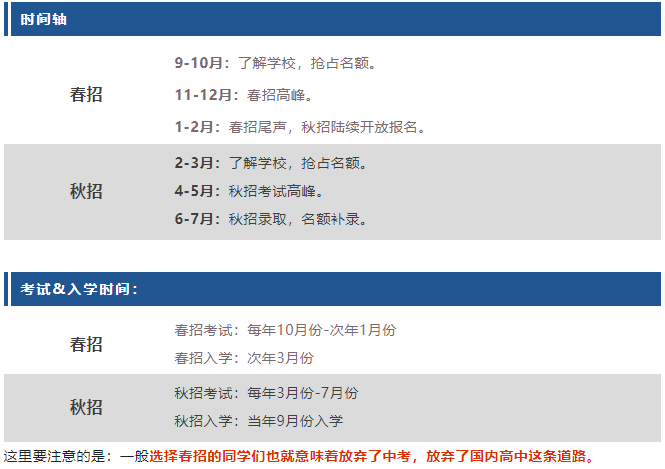 2025上海國際學(xué)校春招開始了！