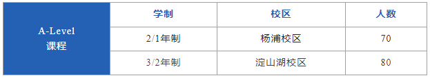 上海光華啟迪&光華好奇藝術(shù)中心2025年春季招生即將開(kāi)啟！