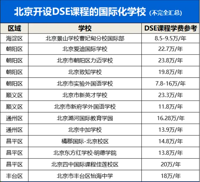 北京有哪些開設(shè)香港DSE課程的國際學(xué)校
