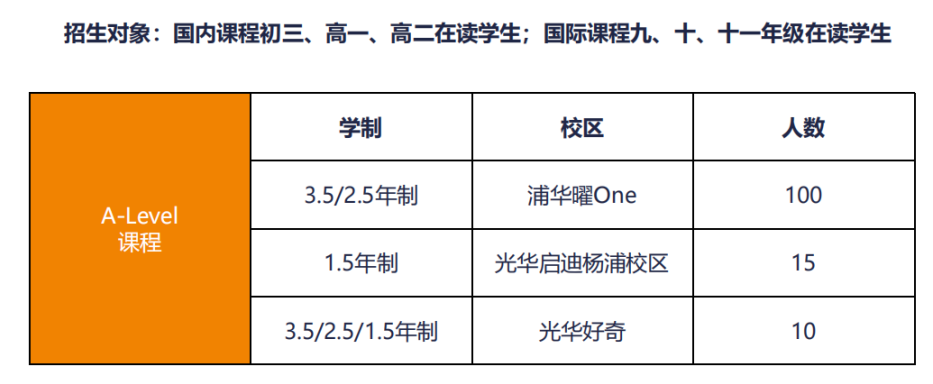 上海8所國際學(xué)校2025春招信息匯總！(光華啟迪/平和/協(xié)和/世外/WLSA/七寶德懷特/紫竹)