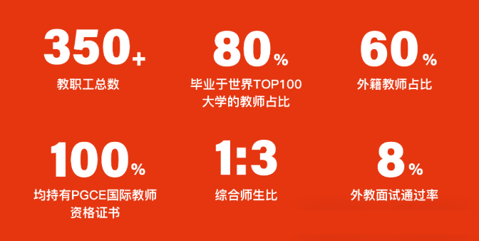 青島國際學(xué)校師資哪家強？（英本方向）