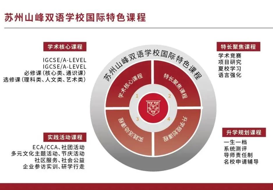 蘇州山峰雙語國際高中部2025年春季招生簡章！