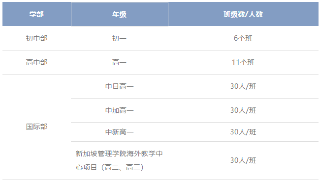 蘇州新草橋中學(xué)2025初中/高中秋季入學(xué)預(yù)約登記正式開啟！