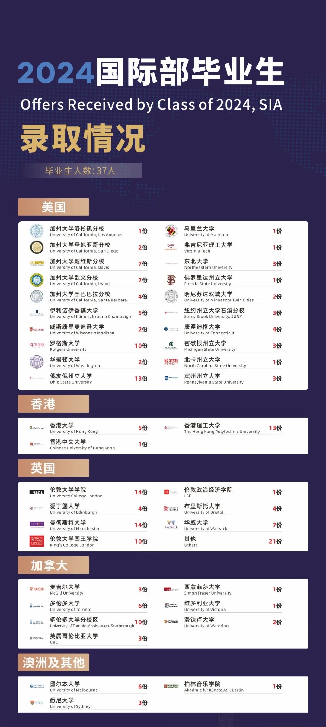 蘇州灣外國語學校國際部2025年招生簡章！
