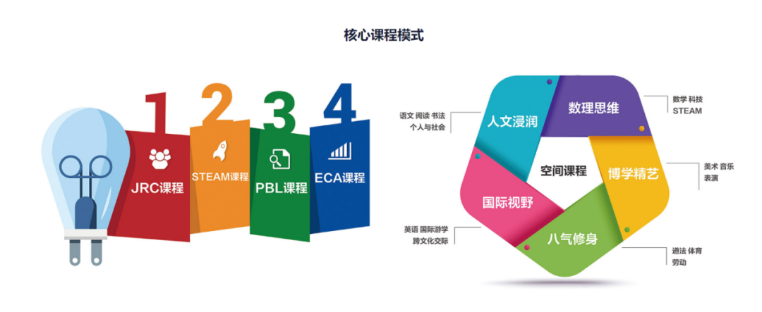 北京麗澤國(guó)際學(xué)校招生、課程、師資、學(xué)費(fèi)介紹