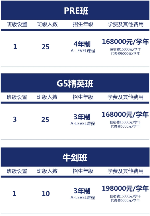 西交利物浦大學(xué)附屬學(xué)校國(guó)際部2025年招生簡(jiǎn)章！