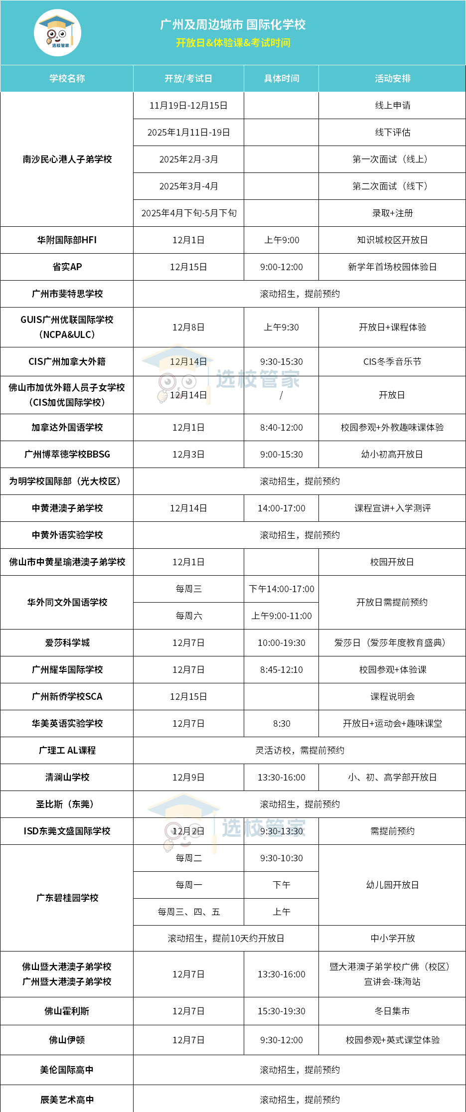 廣州國(guó)際學(xué)校12月開(kāi)放日！民心/華附/優(yōu)聯(lián)/暨大港澳/斐特思/加拿達(dá)/中黃港澳…今年最后一場(chǎng)要抓??！