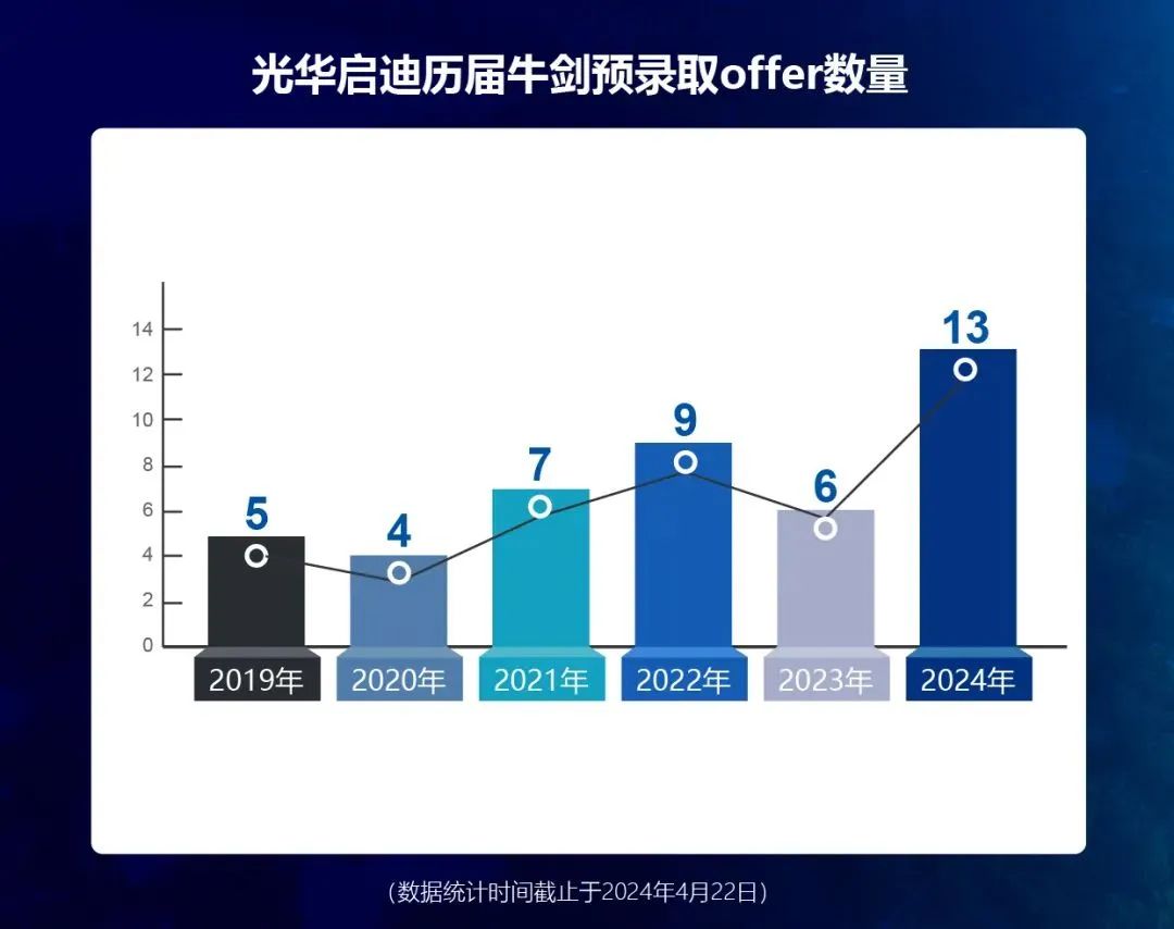 上海A-level課程體系的國際學(xué)校哪些比較好？