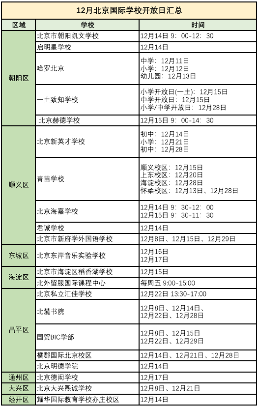 學(xué)為貴國際學(xué)校探校活動｜12月北京國際學(xué)校開放日匯總！