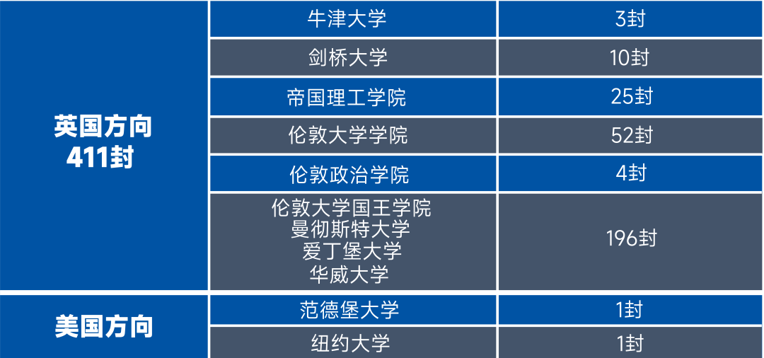 上海光華啟迪2025年招生學(xué)費(fèi)標(biāo)準(zhǔn)是多少？