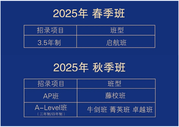 2025年武漢光谷未來(lái)學(xué)校國(guó)際部招生簡(jiǎn)章