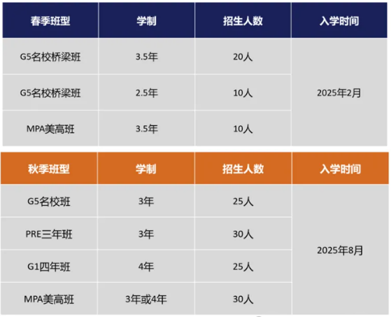 武漢光谷康橋高級(jí)中學(xué)2025招生簡(jiǎn)章