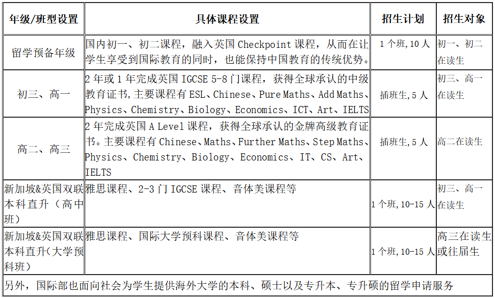 國科大（青島）附屬學校國際部2025年春季入學招生簡章
