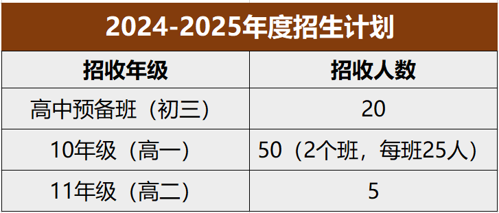 臨沂美達菲國際高中2024-2025年度招生計劃