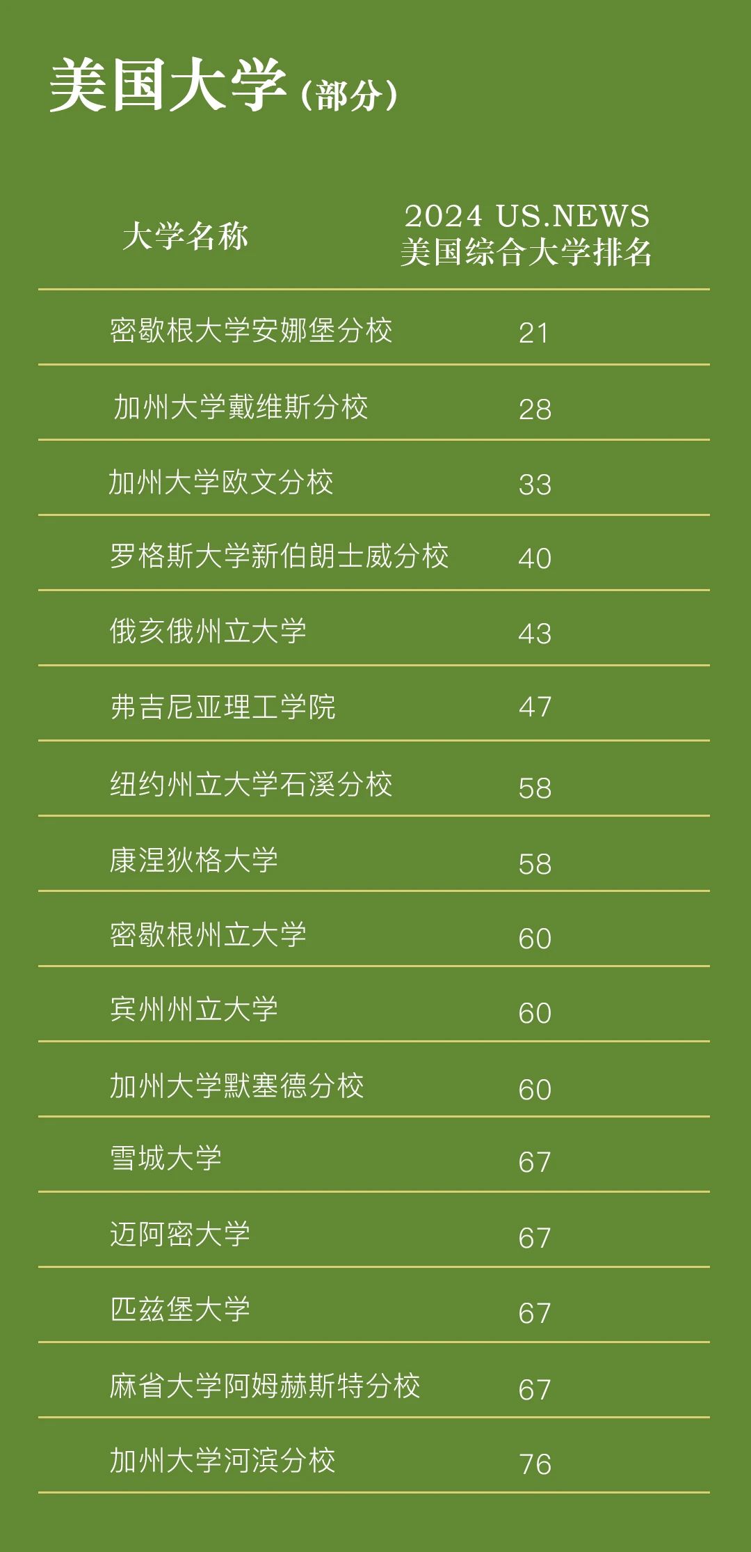 平湖中學(xué)圣瑪麗國際部2025招生簡章