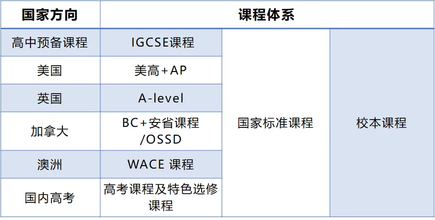 北外同文外國語學(xué)校怎么樣？一文探究竟