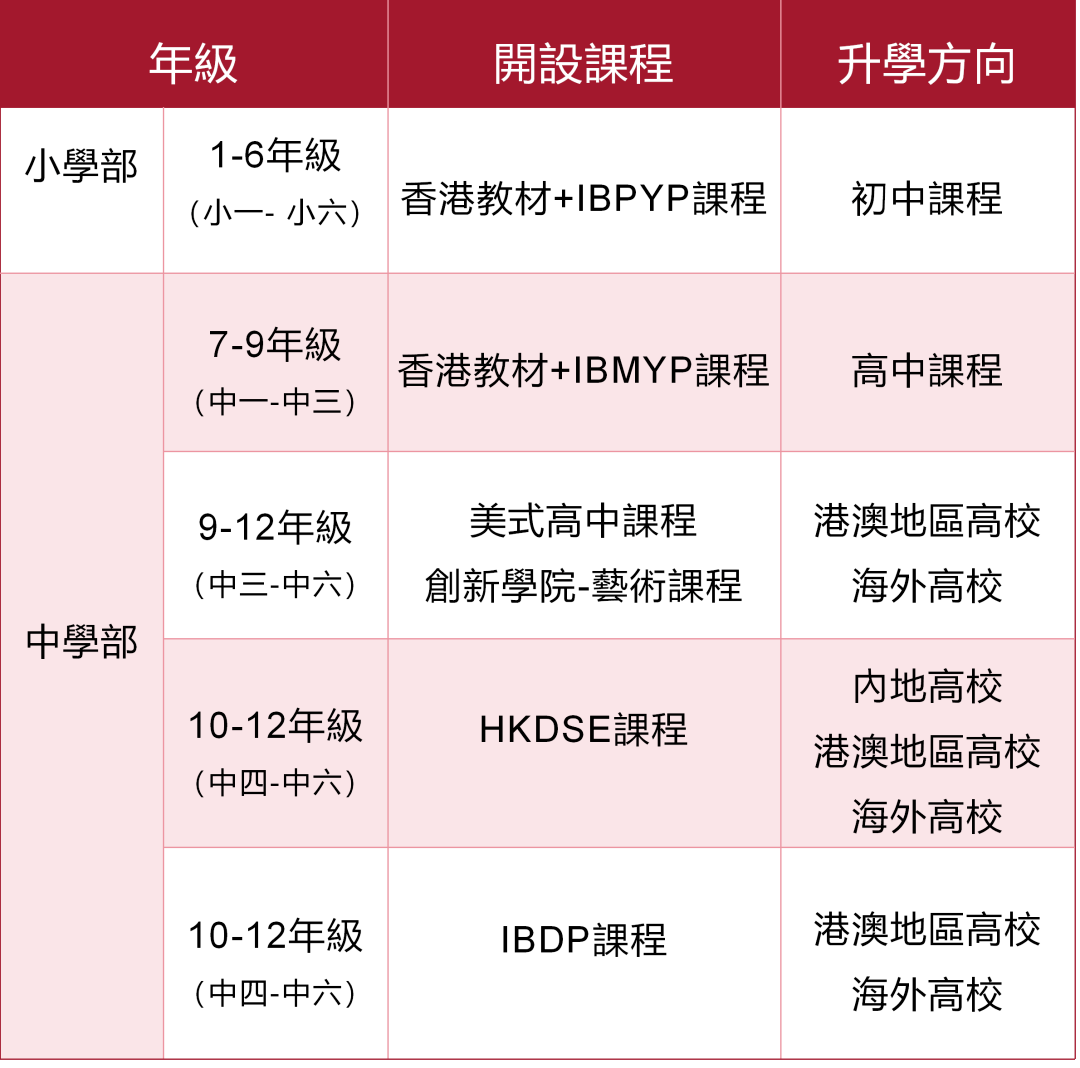 2025年廣州市中黃港澳子弟學(xué)校招生學(xué)費(fèi)介紹