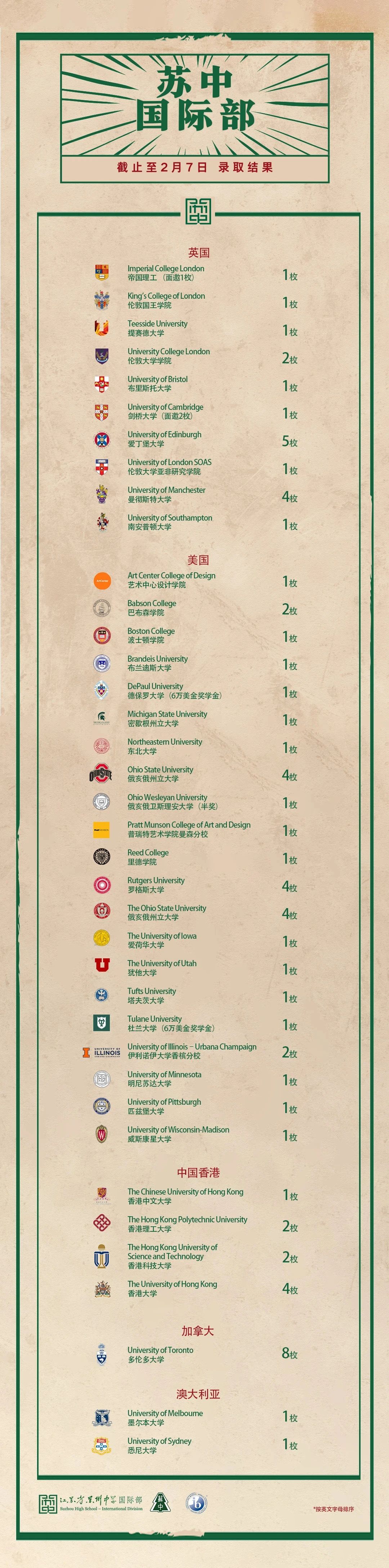 蘇州中學(xué)國際部招生學(xué)府及升學(xué)成果