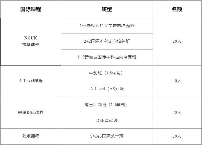 SZICC深圳國際課程中心2025年招生對象、開設(shè)課程