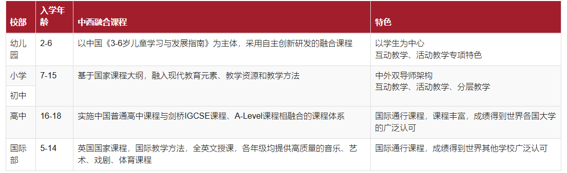 杭州狄邦文理學(xué)校課程介紹（幼兒園、小學(xué)和初中、高中部）