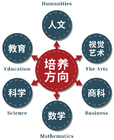 2025年格魯伯劍橋高中加拿大高中招生信息